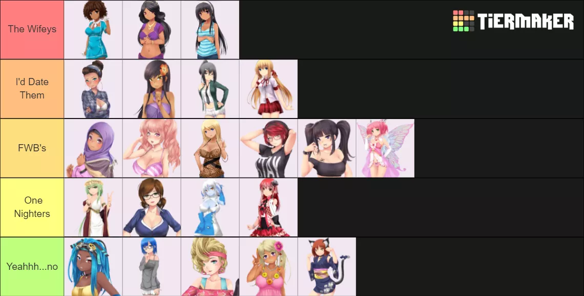 My Huniepop Tier List