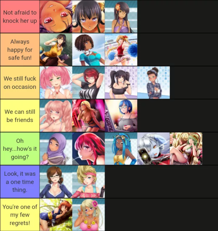 All aboard the Tierlist maker train!