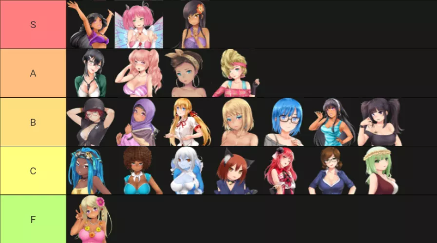 My Tier List