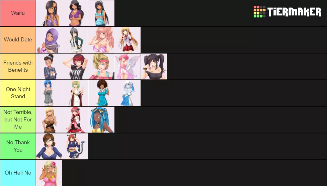 Just Realized I've Never Done a Tier List