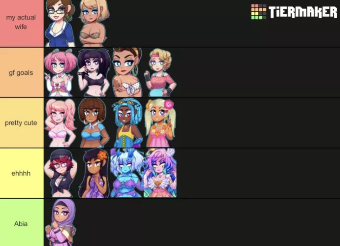 Tier list