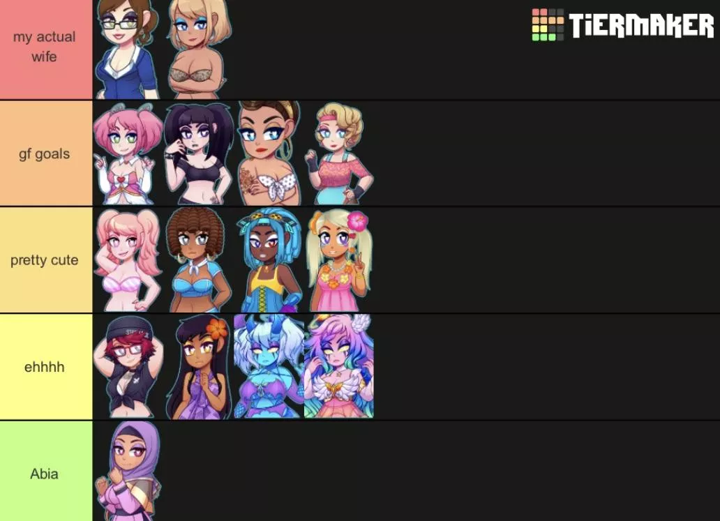 Tier list