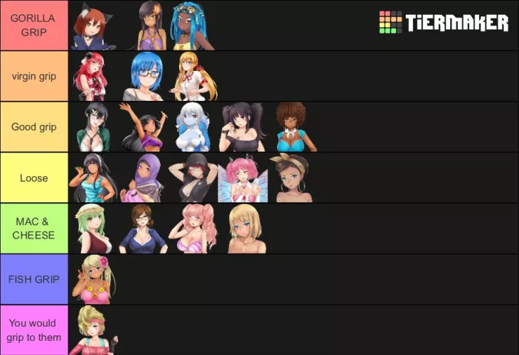Grip tier list