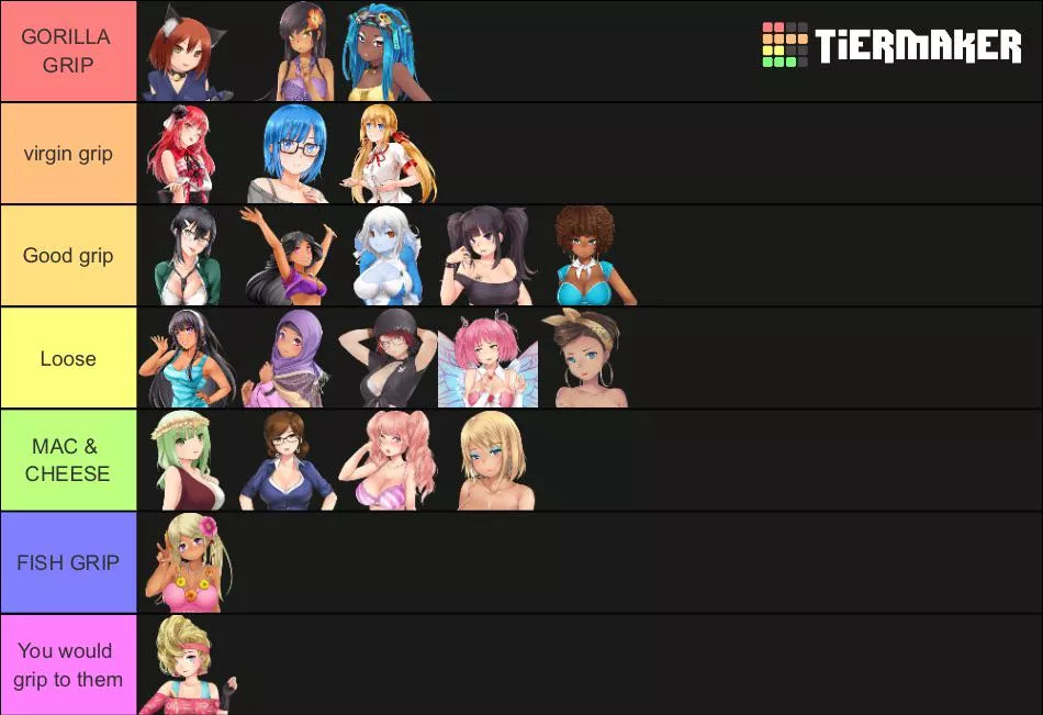Grip tier list