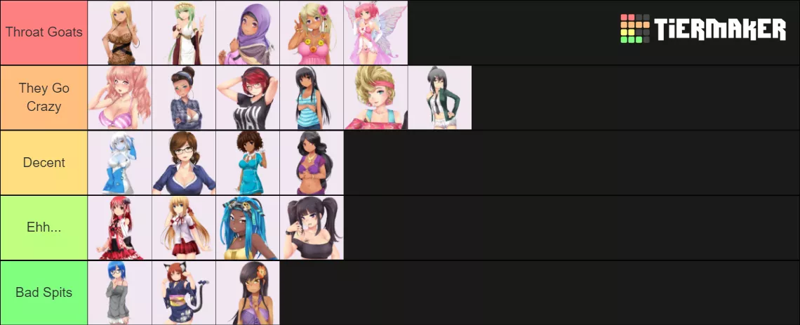 The Head Tier List