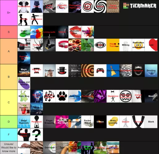 Hypno kink tierlist [Link in description] (Unknown maker)