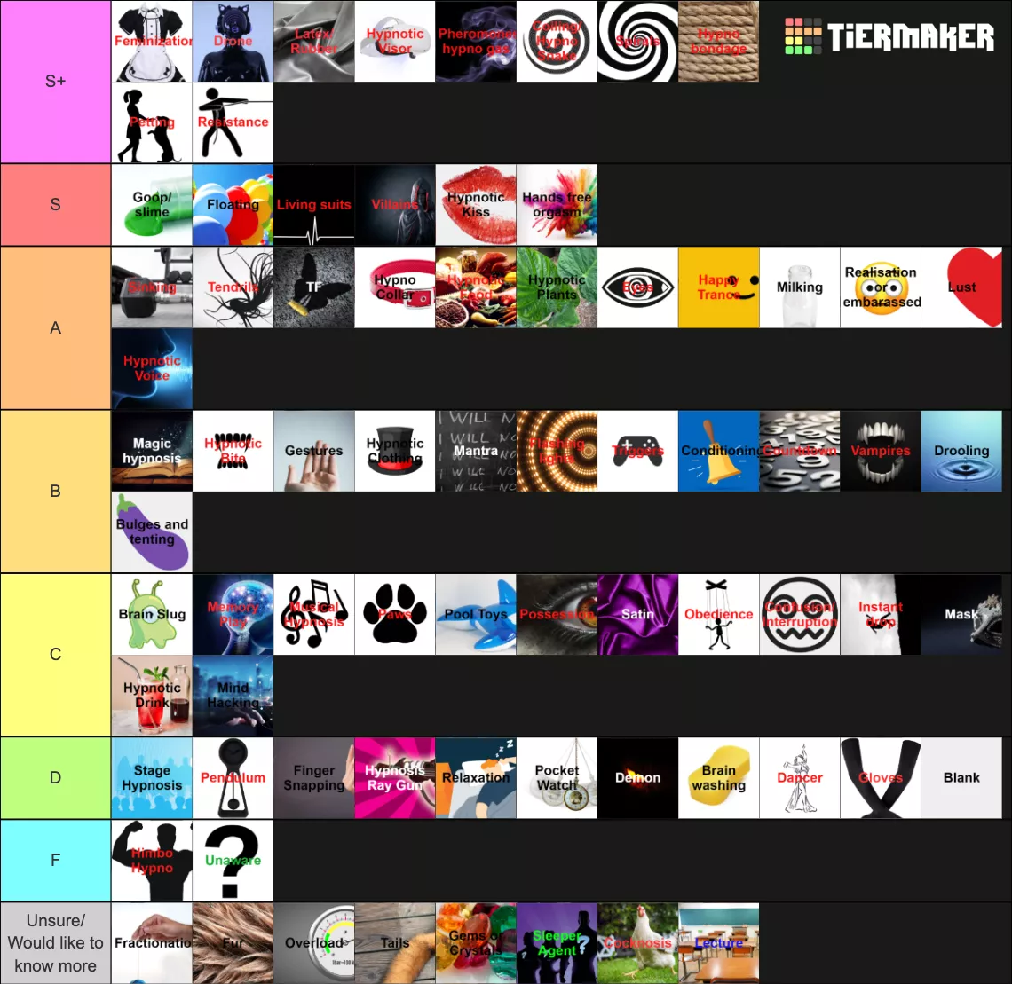 Hypno kink tierlist [Link in description] (Unknown maker)