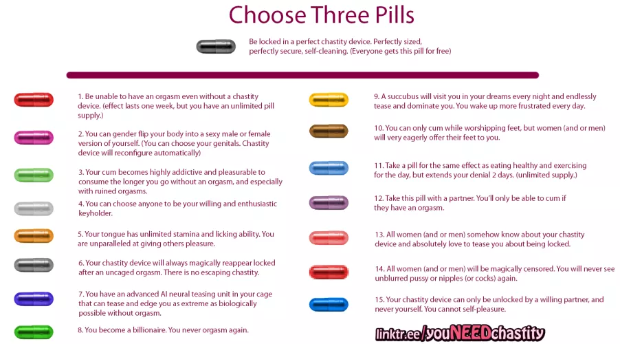 Choose your Chastity Pills