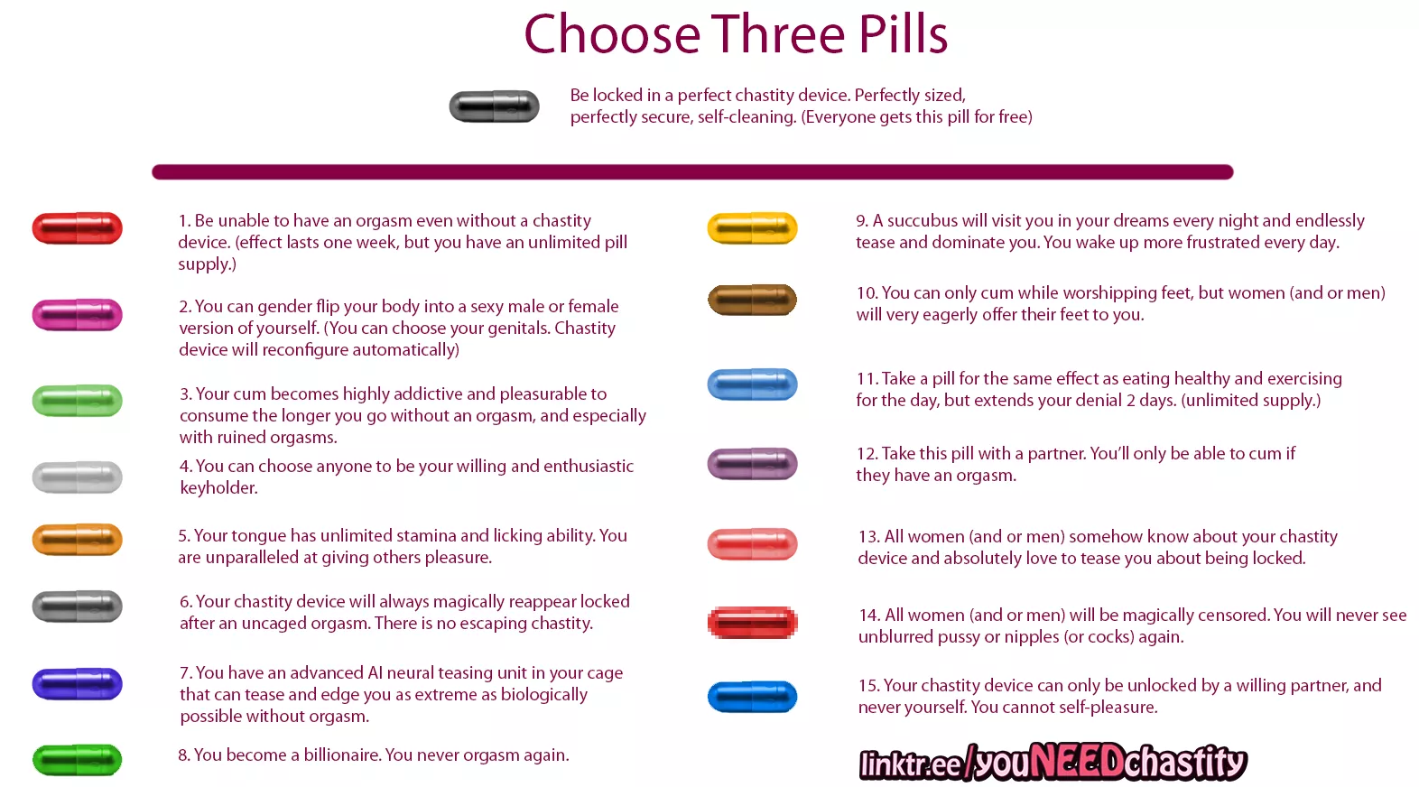 Choose your Chastity Pills