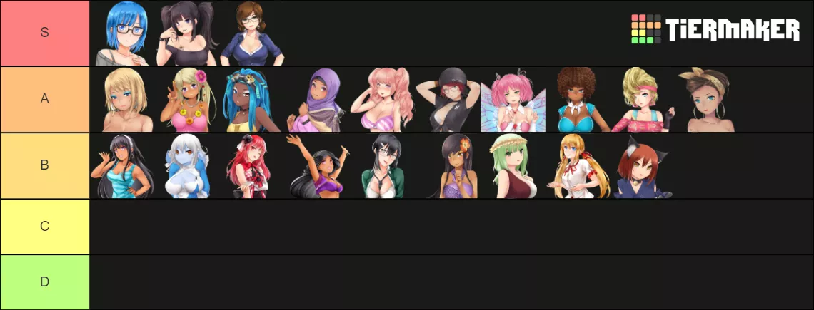 My tier list (as a lesbian woman)