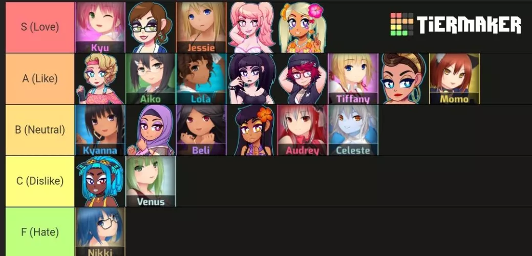 Maybe controversial tier list...