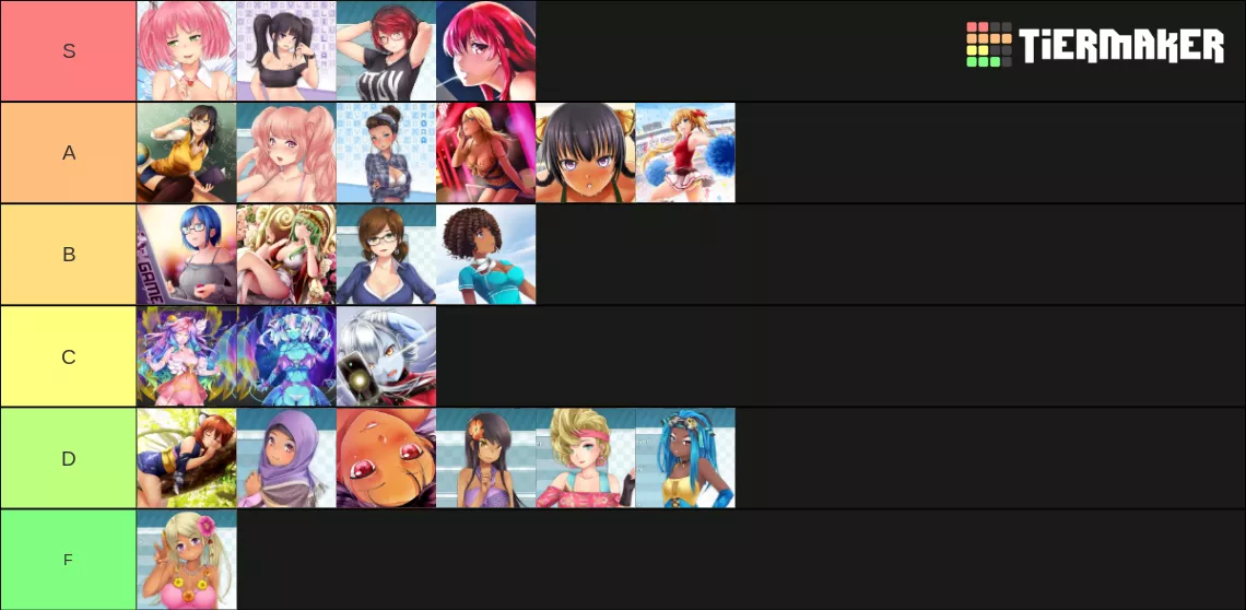 My Opinion Tier List