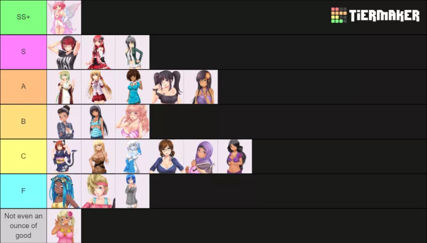 Only true Tier list, Kyu will always be Above everyone.