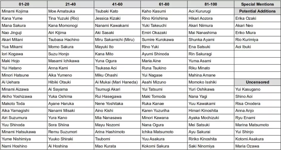 Top 100 JAV Actresses: My Personal List