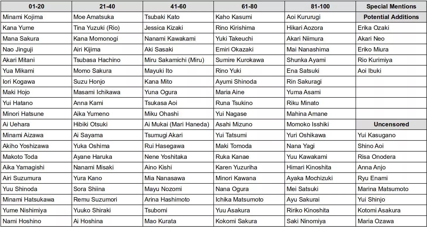 Top 100 JAV Actresses: My Personal List