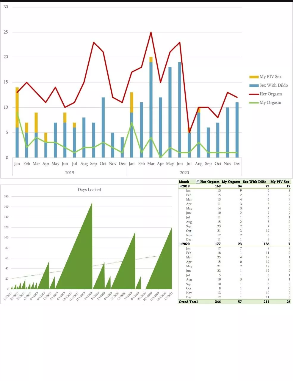 Found my old 2020 spreadsheet tracking our caged journey. Thinking of starting it up again