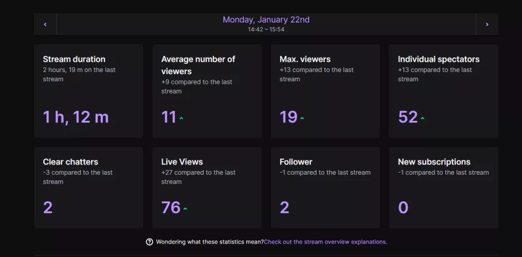 Sometimes less is more