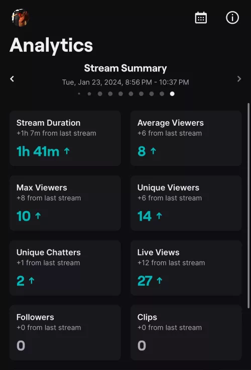 Tonight was a good night!