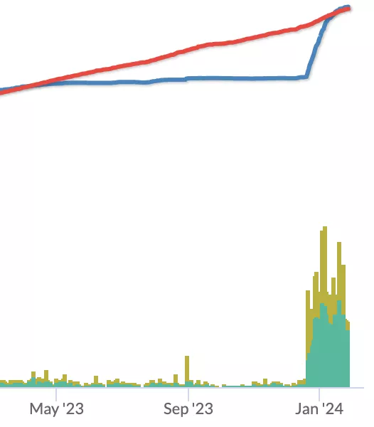 How did NoraExplorer grow so fast on twitch?