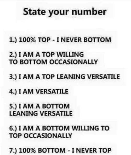 Which number are you? Confess honestly