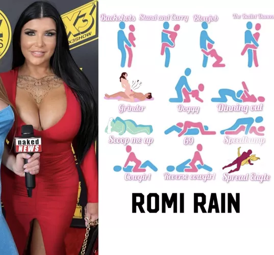 Pick the 3 position you would start , enjoy the most and finish off with