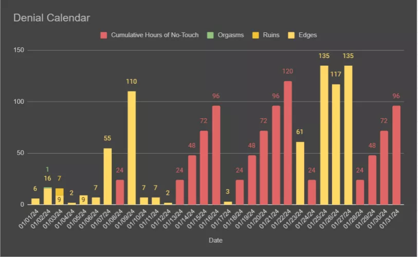 January with my Mistress