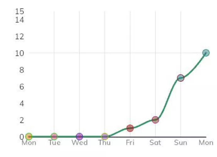 This is how my girlfriend is keeping track of my progress with leaking in my pants for her