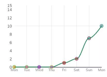 This is how my girlfriend is keeping track of my progress with leaking in my pants for her