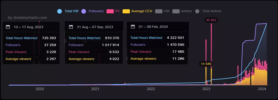 Sus view/follow botting?