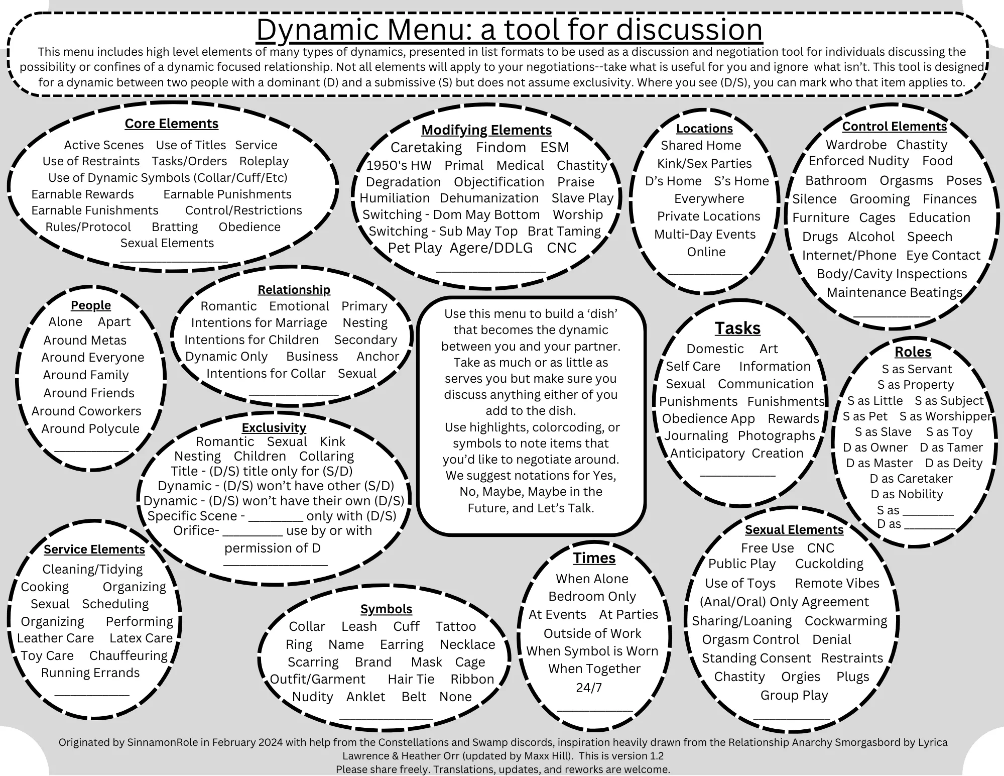 The Dynamic Menu - A list based resource for people who want to negotiate a dynamic but aren't sure where to start