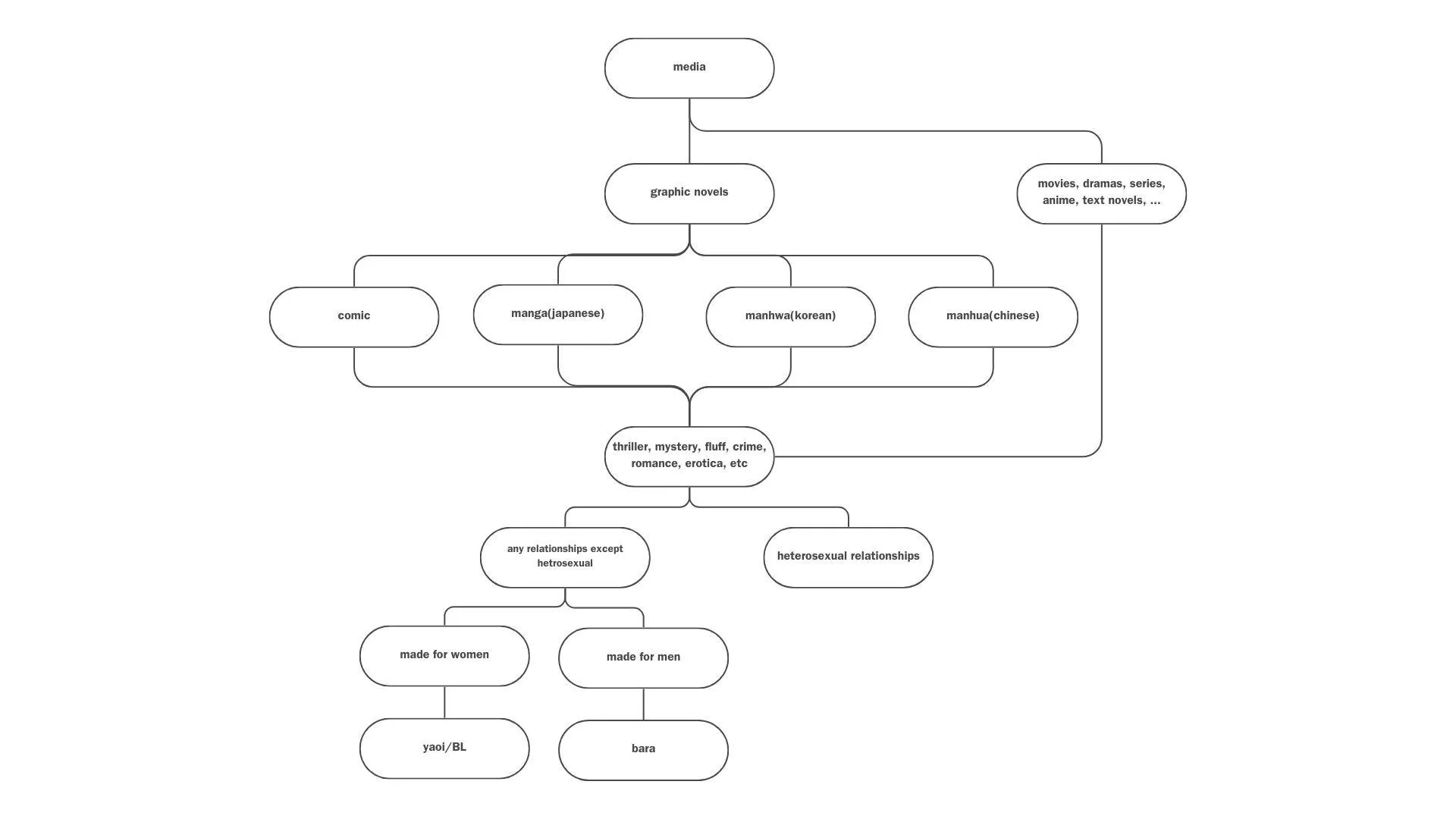 am I understanding this right? [all]