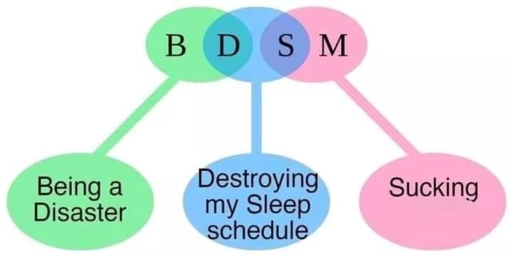 As you can see by this very detailed flowchart- I lost my train of thought.