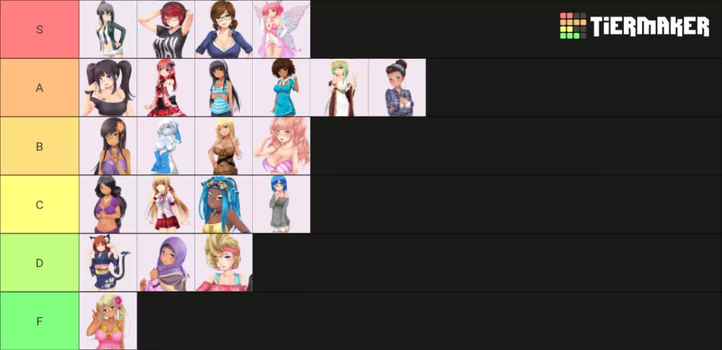 My tier list(thoughts?)