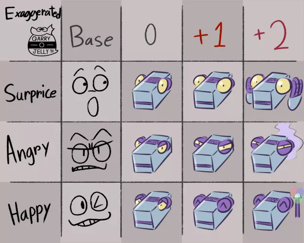 71 the dino robot in- Exaggerated Expressions Meme by Garry o Jelly!