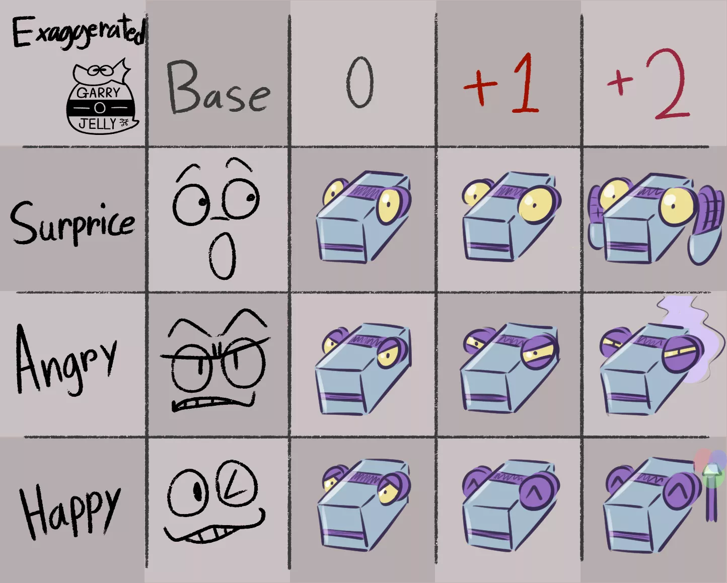 71 the dino robot in- Exaggerated Expressions Meme by Garry o Jelly!