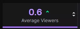 Why would someone watch my stream with 0.6 of their body ??? Are they stupid?