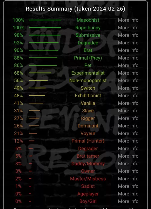 Adding my results(inspired by u/dirty_wolff)