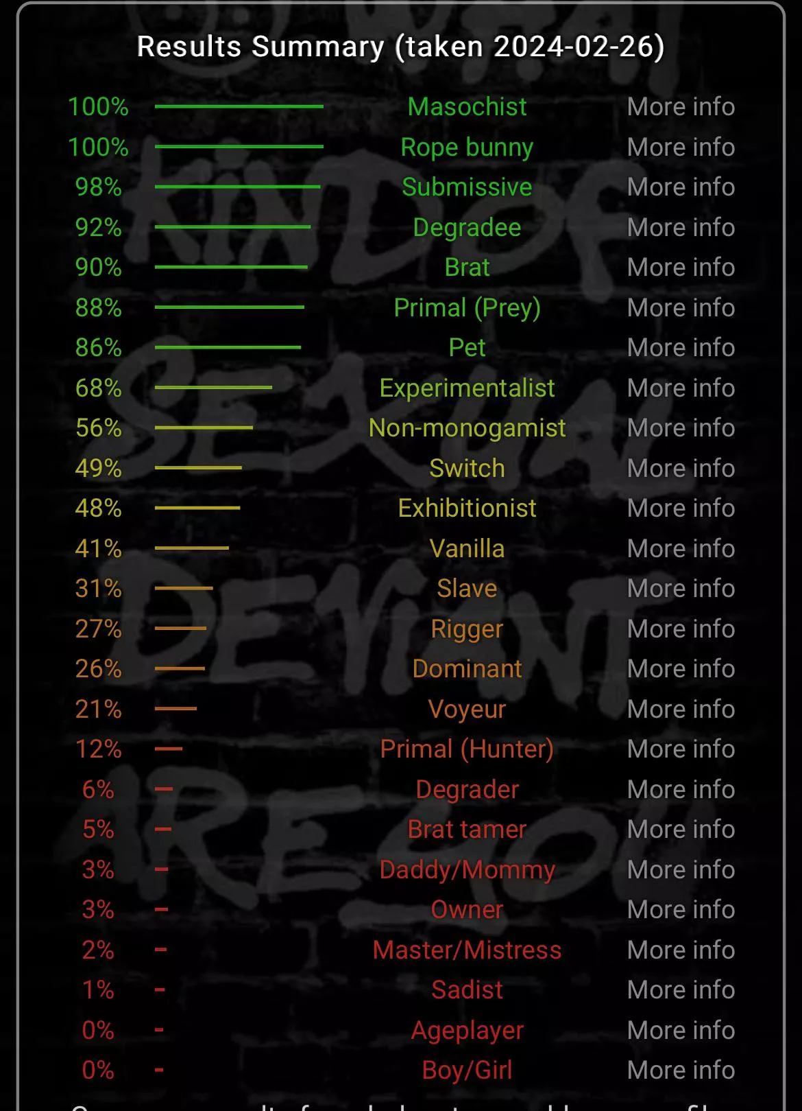 Adding my results(inspired by u/dirty_wolff)