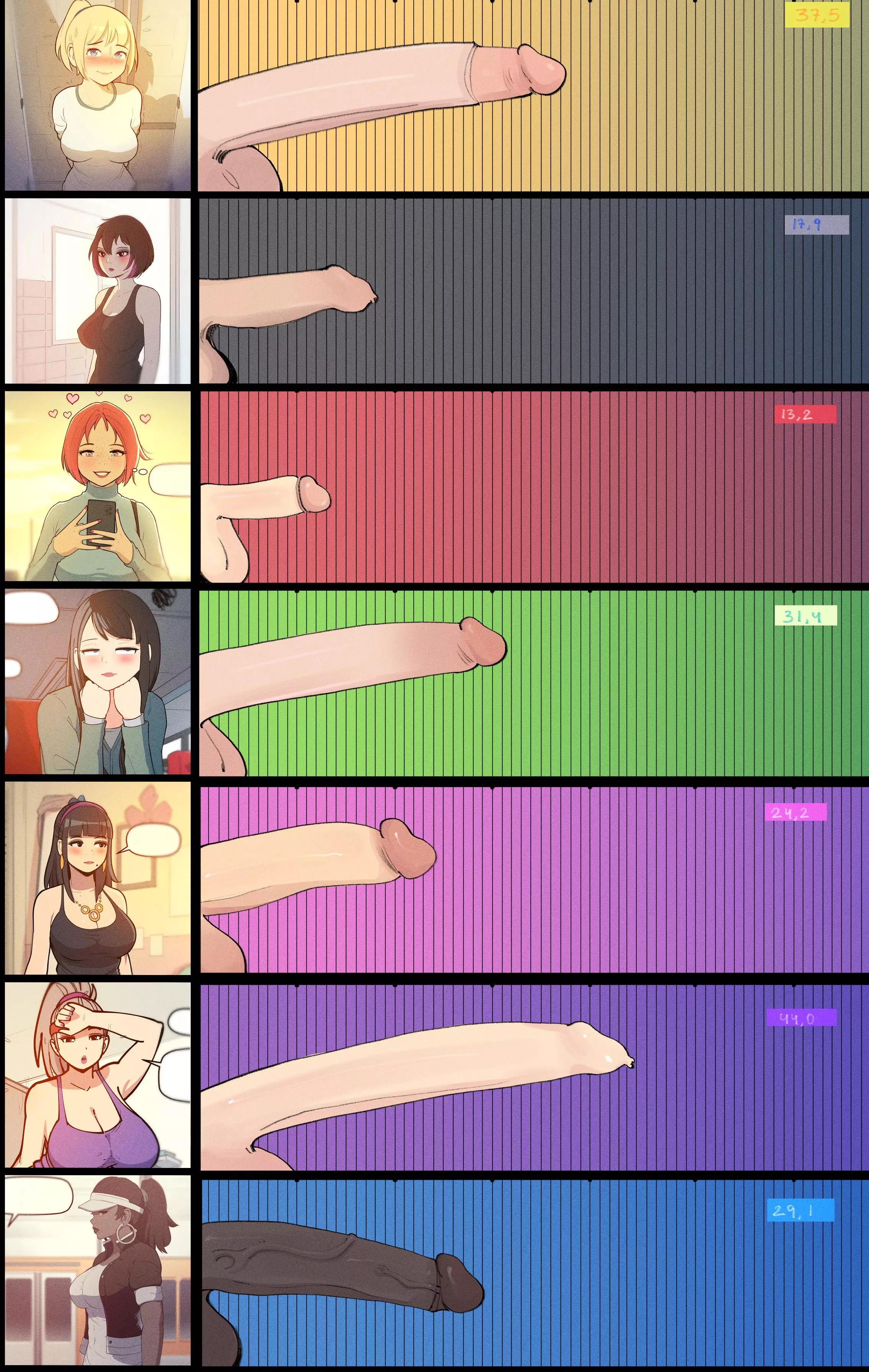 Comparing Their Sizes