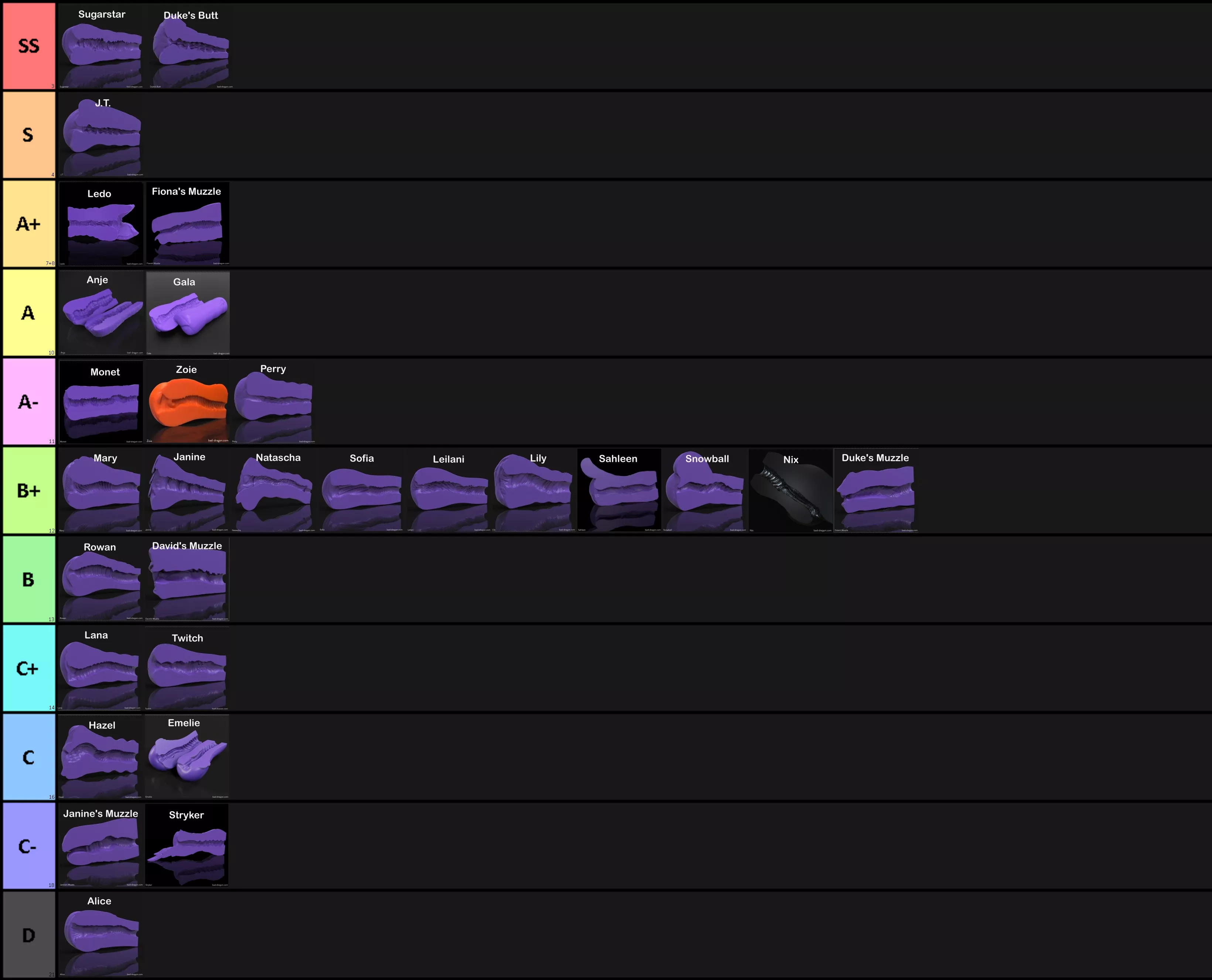 Tightness x Texture Tierlist