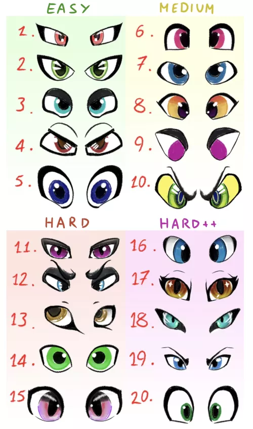 How many Fursuit Makers can you guess just by their eye shape?