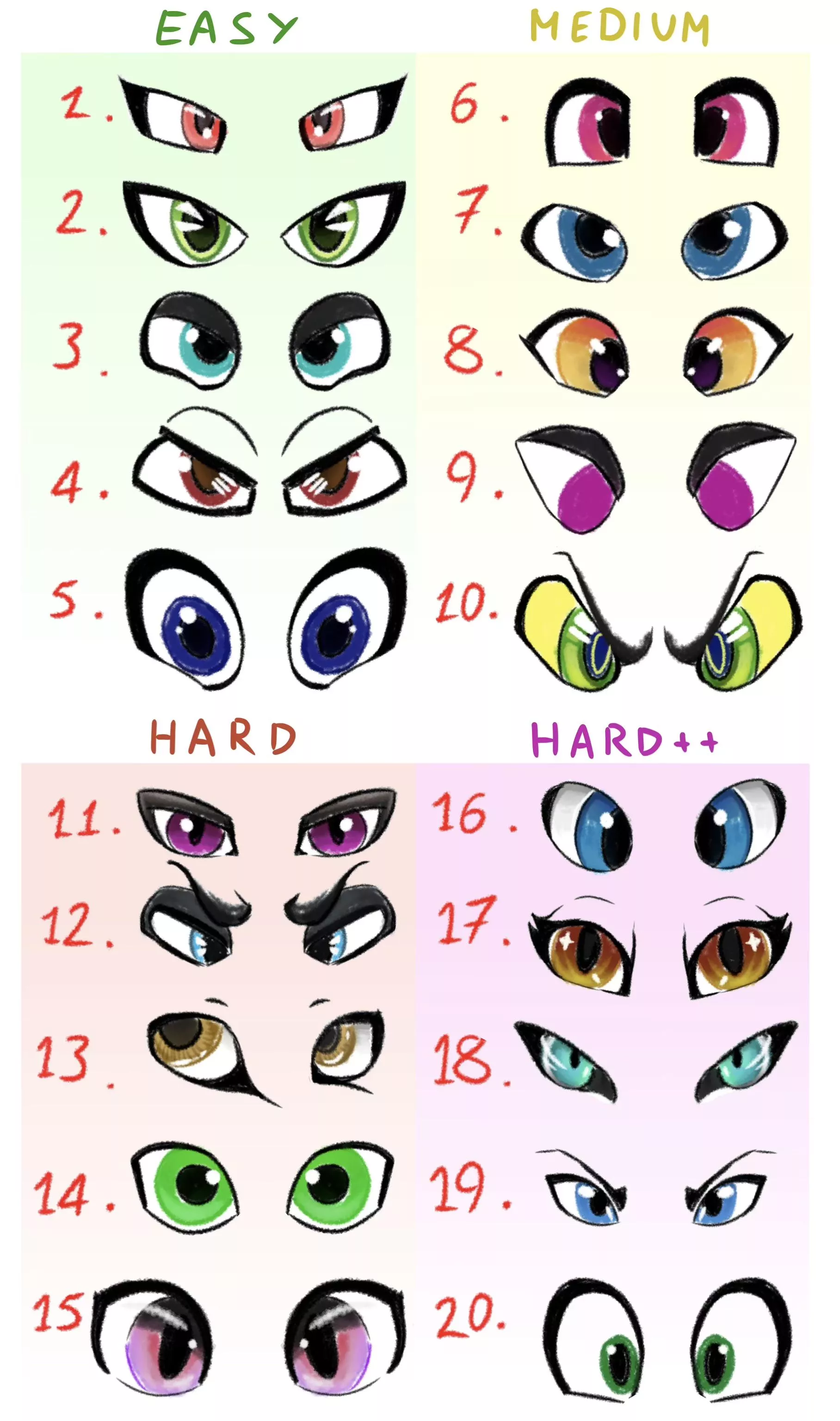 How many Fursuit Makers can you guess just by their eye shape?