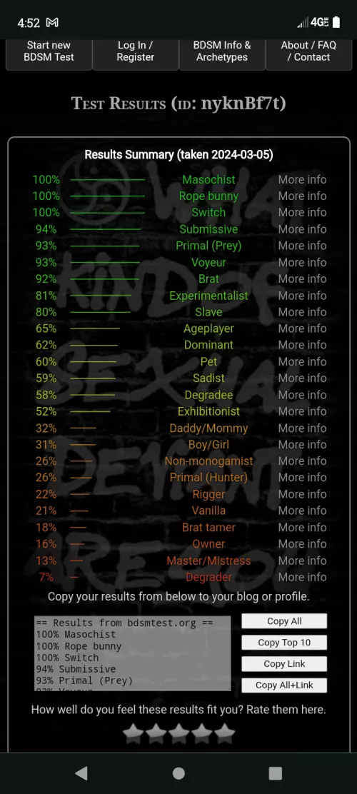 The results of My Bdsm test 