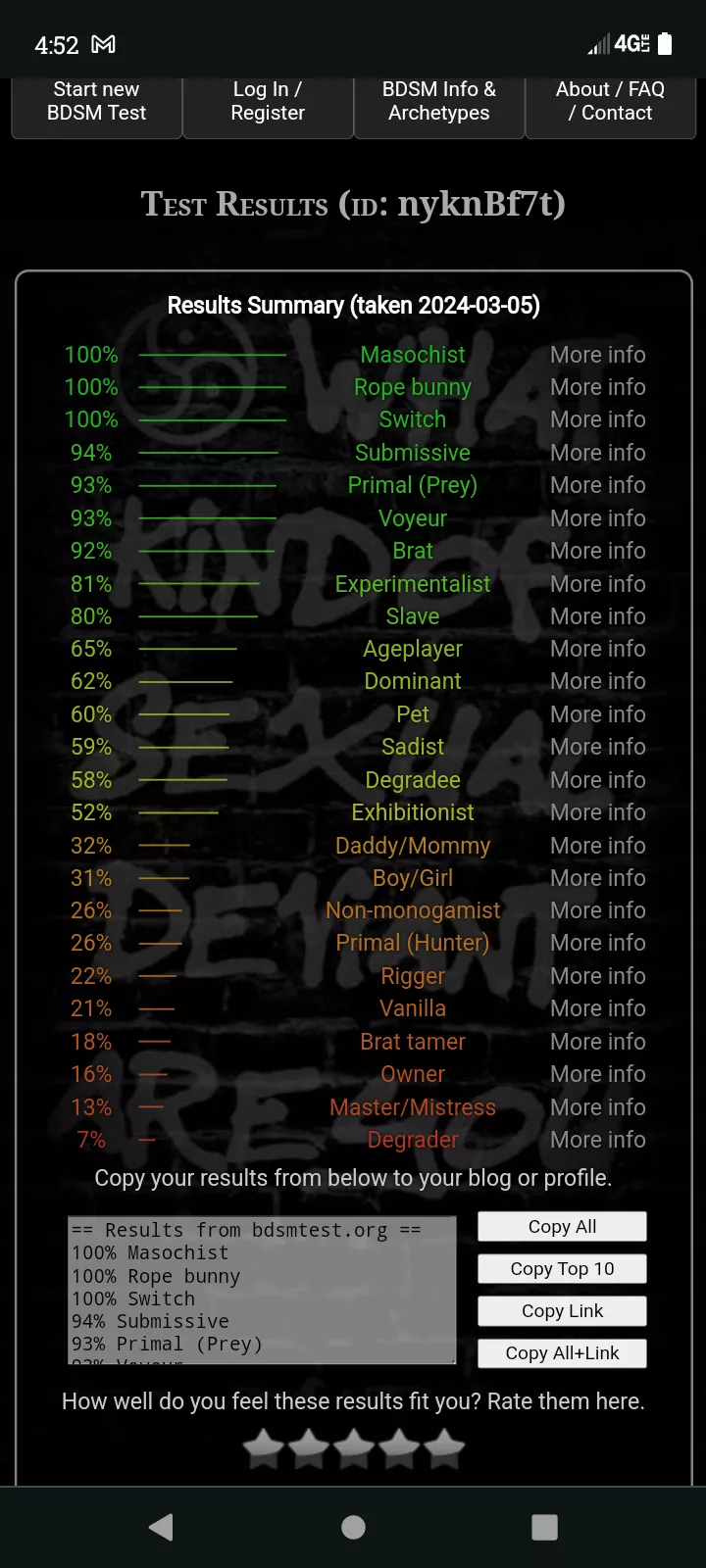 The results of My Bdsm test 