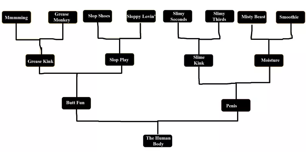 my (M31) fetish chart