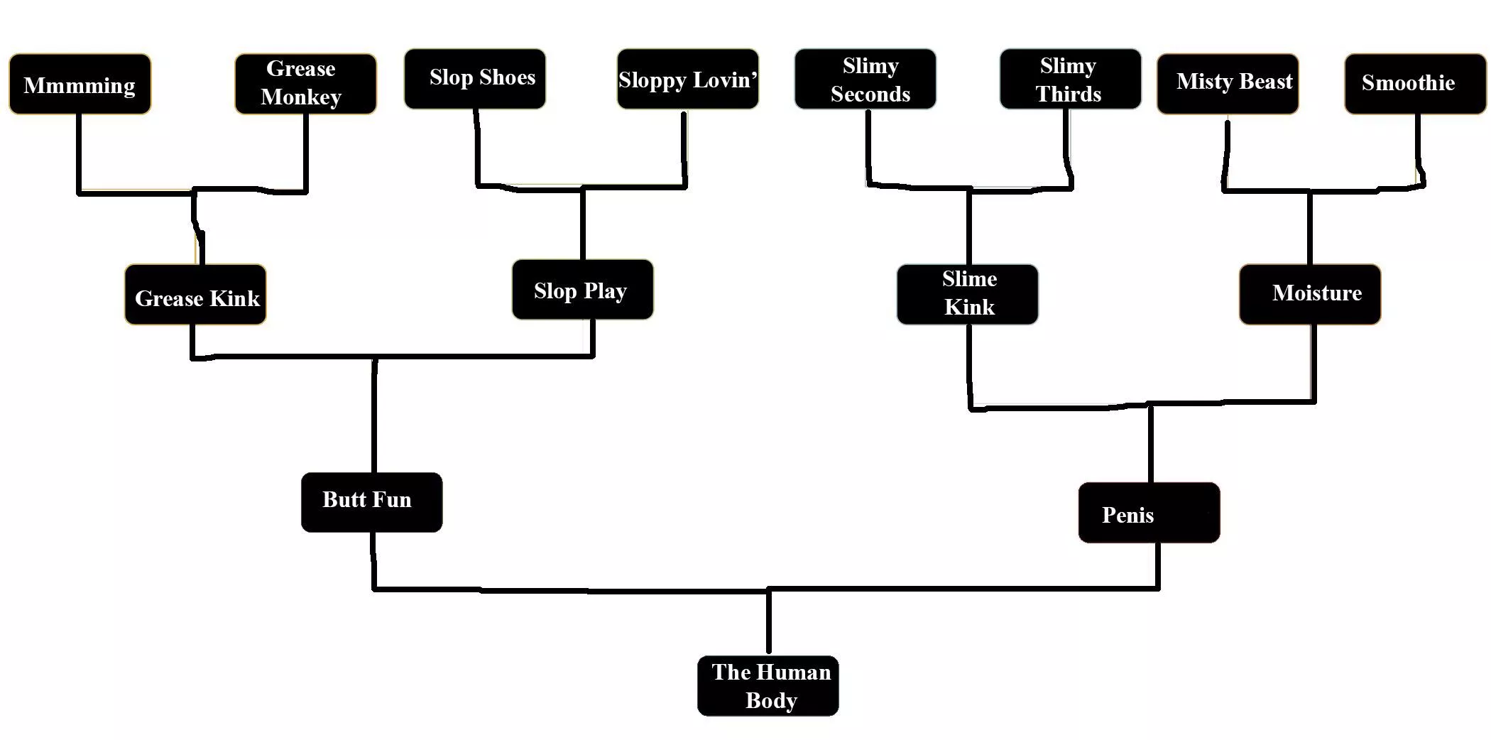my (M31) fetish chart