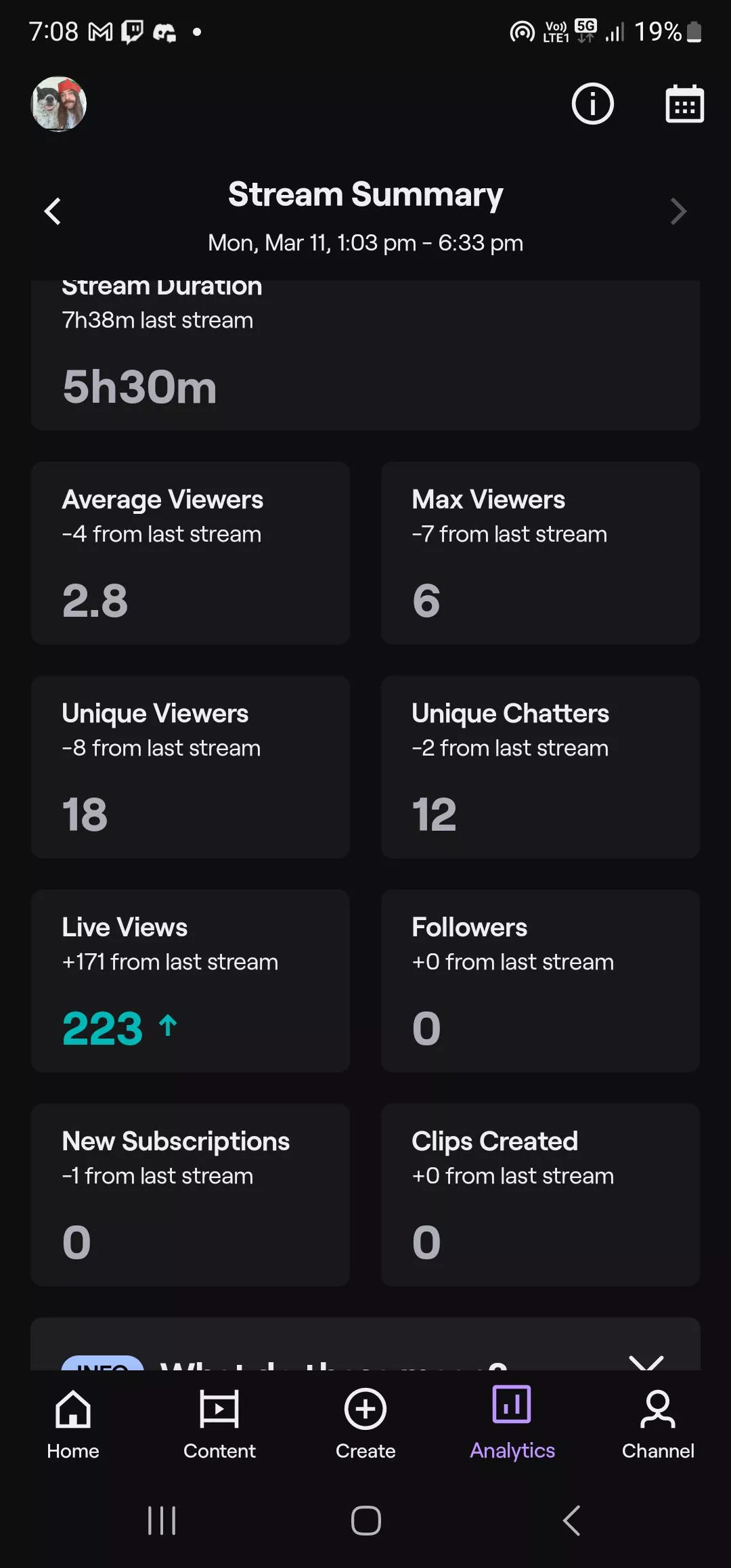 Weird amount of live views