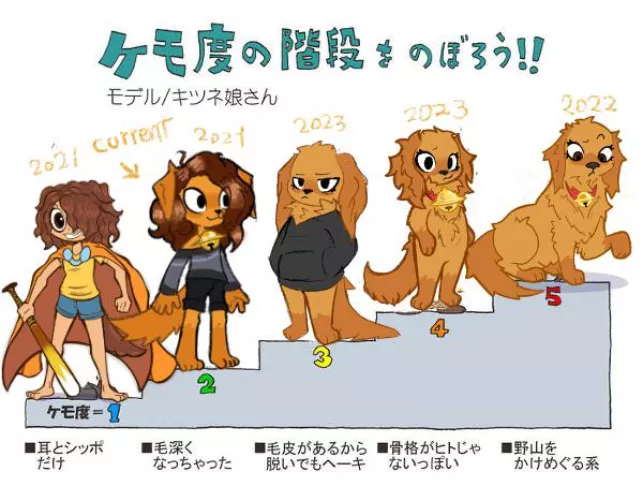 I have realized recently that i have made enough alt of my sona that i fill “the chart”