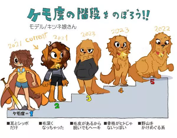 I have realized recently that i have made enough alt of my sona that i fill “the chart”