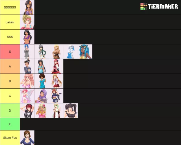 My re-vamped Huniepop Tier List.
